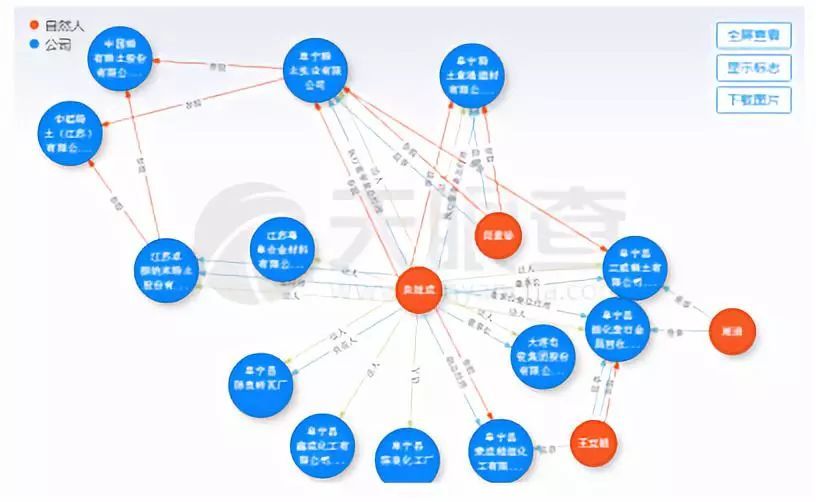 588家上市公司，一座城市资本版图背后的创新密码与未来想象