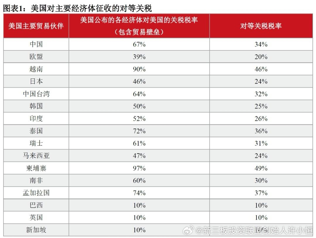 特朗普的成本武器化，当税收立法成为政治清算的筹码