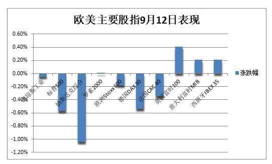 甲骨文领涨科技股，一场由云与AI驱动的价值重估