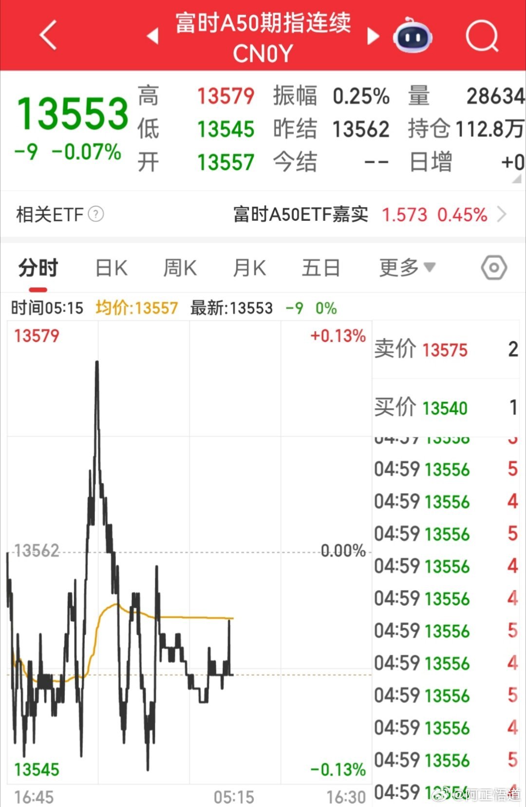周四热门中概股涨跌不一，市场在分歧中等待新的催化剂