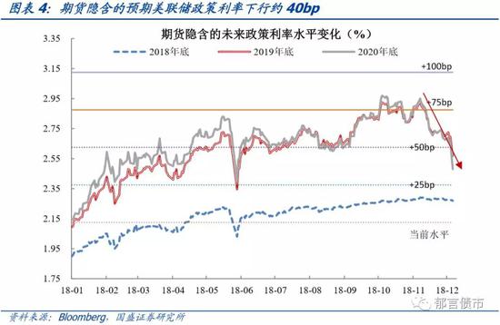 30年期国债标售落槌,涨势未歇,债牛逻辑的再确认 30年期国债标售落槌,涨势未歇,债牛逻辑的再确认