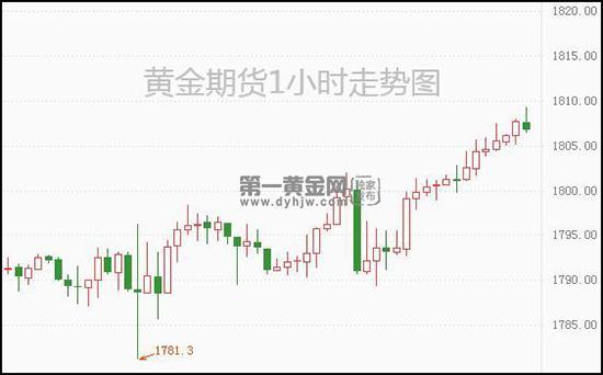 通胀退烧，市场松绑，交易员对温和数据报以热烈掌声