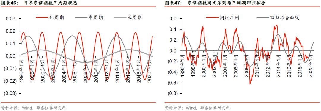 标普500指数小涨，平静水面下的暗流与共识