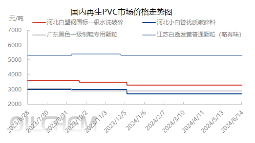 PVC市场迎夏季集中检修，供需格局悄然生变
