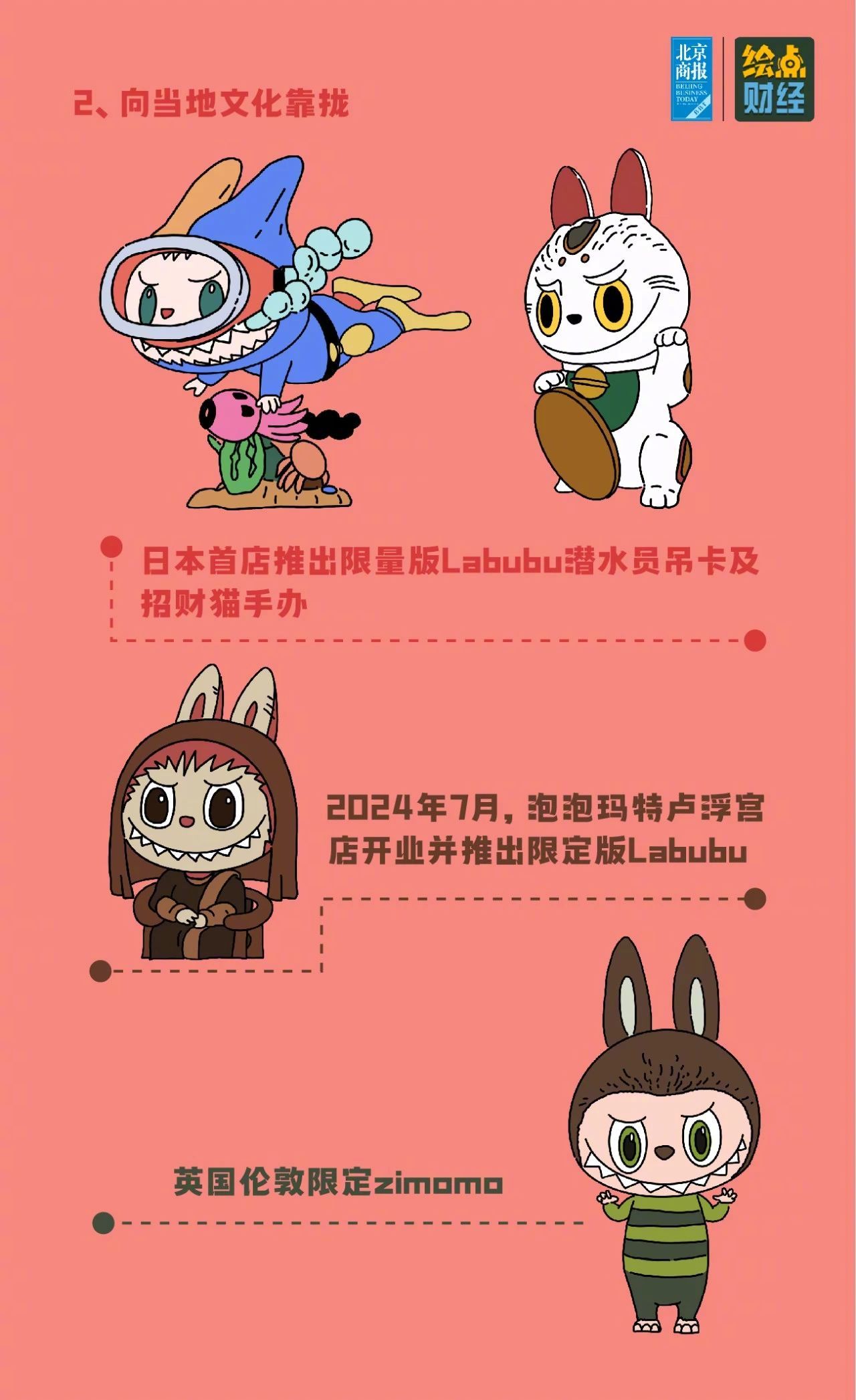 抢不到的LABUBU