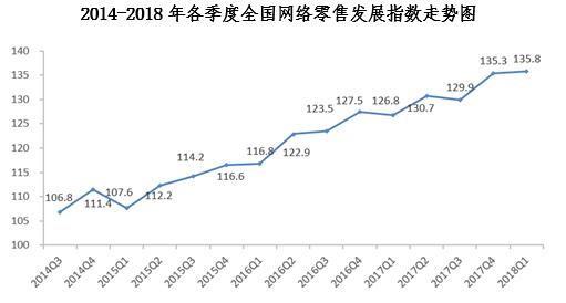 同比增长36.5%