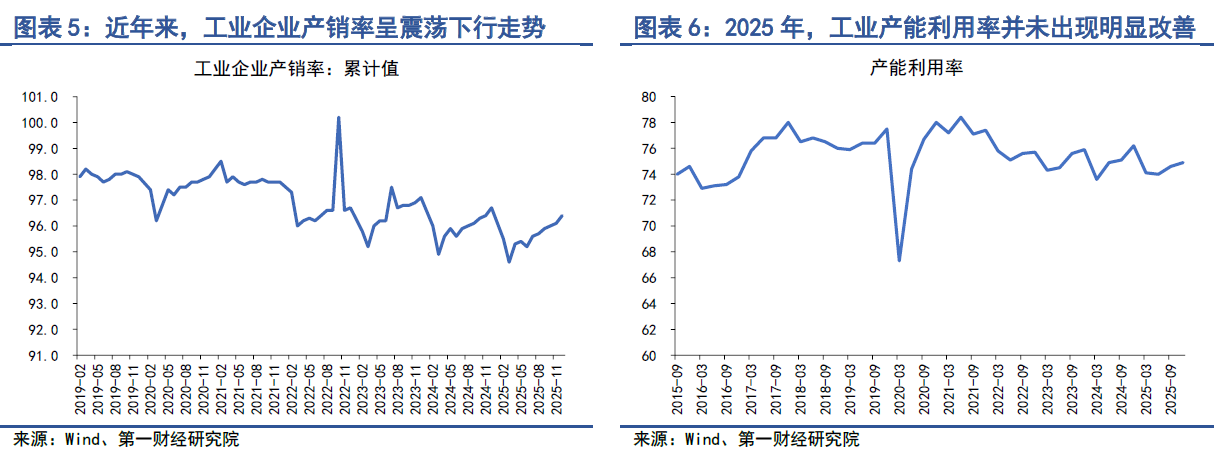 开门红更要开门稳—2025年一季度经济数据的三个观察维度