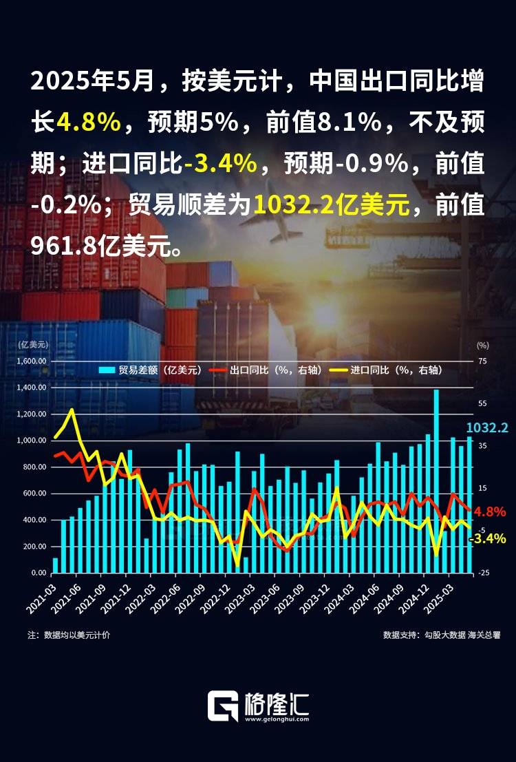 开门红更要开门稳—2025年一季度经济数据的三个观察维度