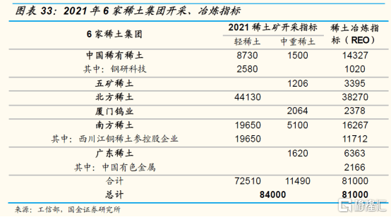 中国稀土，从家底到棋局