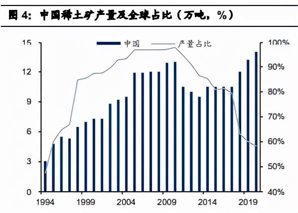 中国稀土，从家底到棋局