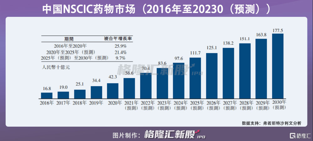 医药的温度