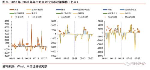 4000亿多重价位中标买断式逆回购落地，流动性调控的精准化革命