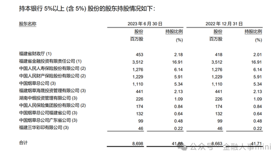 兴业银行总行人事调整，换血、换脑与换挡