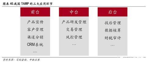 券业老将转身买方投顾，张荣升加盟盈米基金背后，财富管理的潮水正在改道