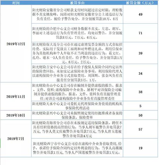 一张0.6万元的罚单，照见了保险业基层合规的真实水位