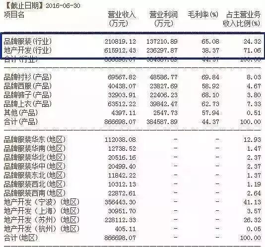 那一年，我学会了做假报表
