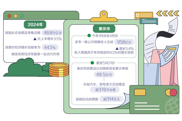 以高品质服务消费为引擎，释放中国经济的未来感