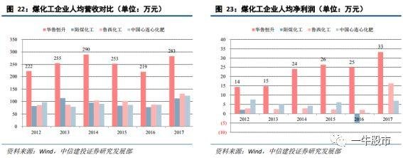 重构优势，当成本也更具竞争力成为新的护城河