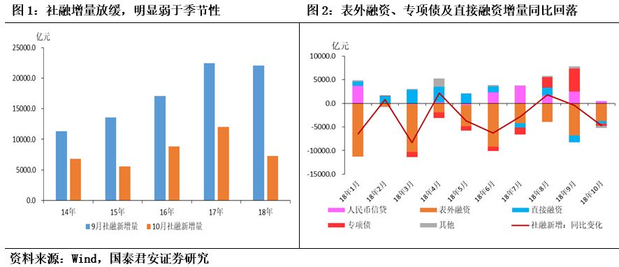 个别月份金融数据波动属正常现象—权威专家解读存贷款增速变化背后的逻辑