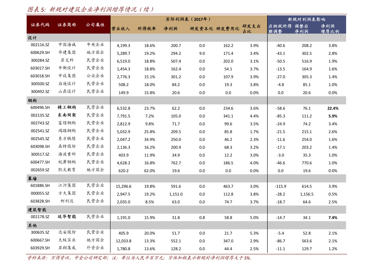 雅各臣科研制药（02633）年度溢利同比增长12.69%仿创结合与供应链韧性双轮驱动，盈利质量持续夯实