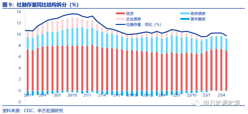 5月金融数据还有哪些变化?从总量企稳到结构分化的三个深层信号 5月金融数据还有哪些变化?从总量企稳到结构分化的三个深层信号