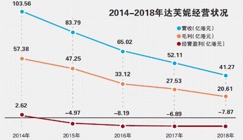 上市即巅峰，募资5.78亿后，这家公司为何迅速滑落？