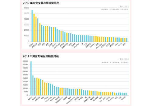 2083.35万元成交额背后的数字密码，一场县域电商的突围样本