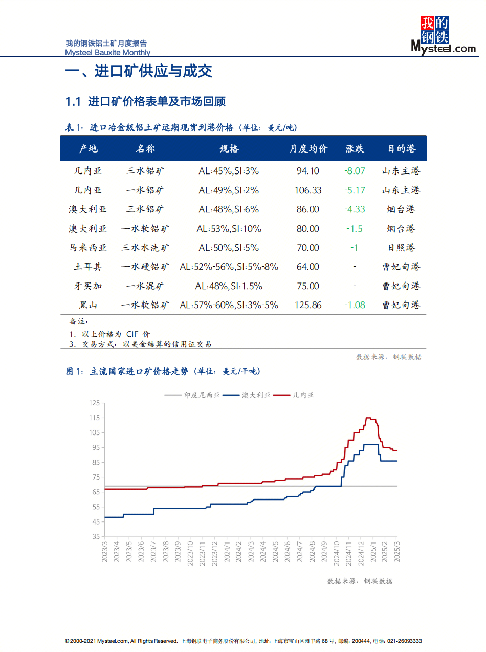 进口铝土矿市场博弈持续！价格走向等待指引
