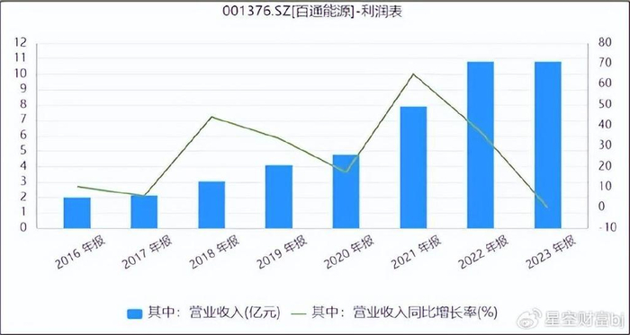 百通能源3.85亿元定增落地，热电联产的重资产棋局与轻资产想象