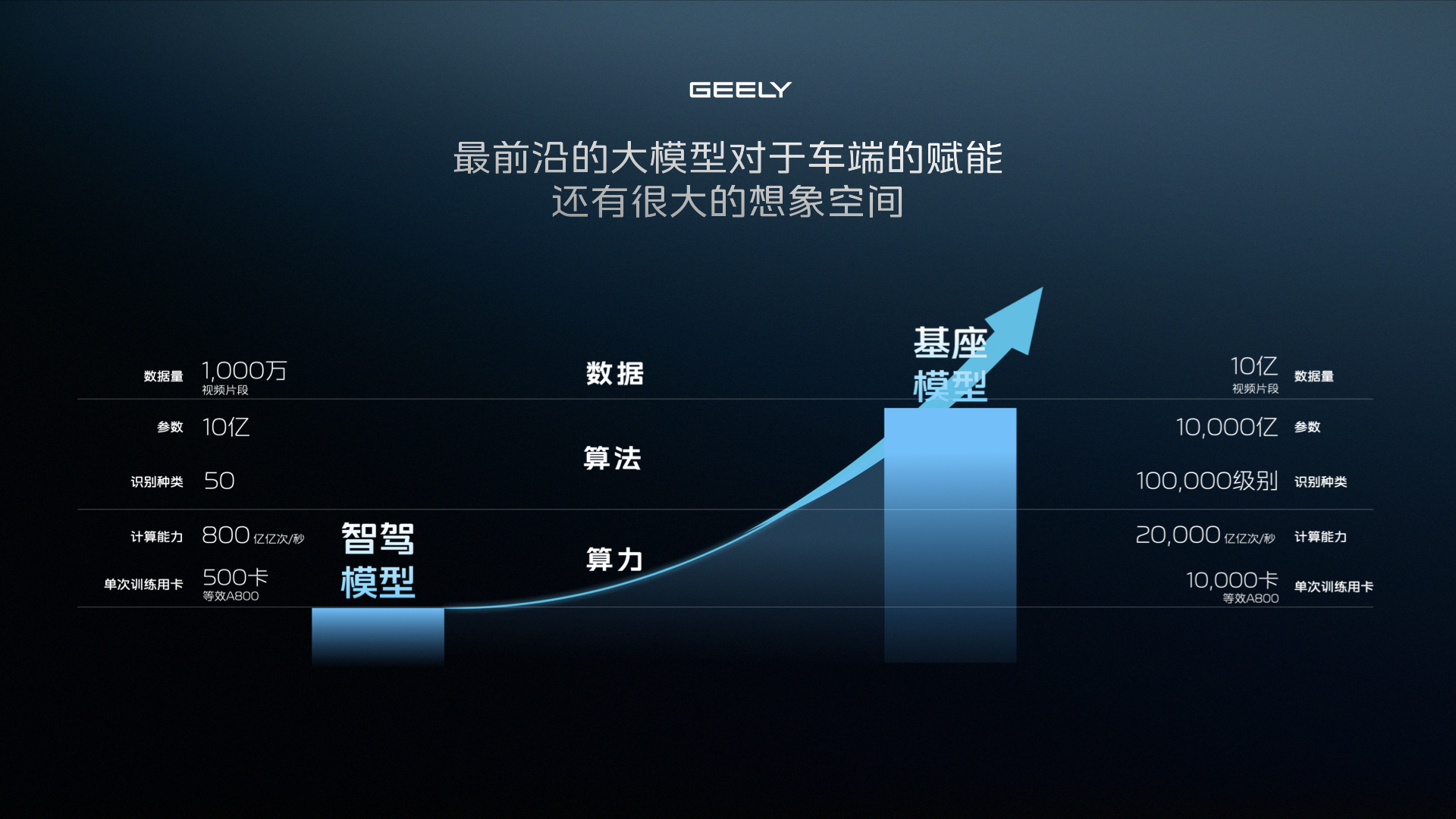 智驾的衡量尺度正逐渐趋同
