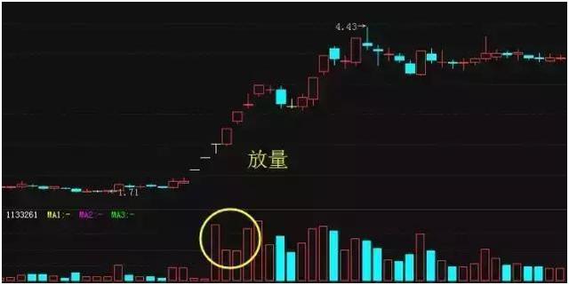 放量，是市场最诚实的语言
