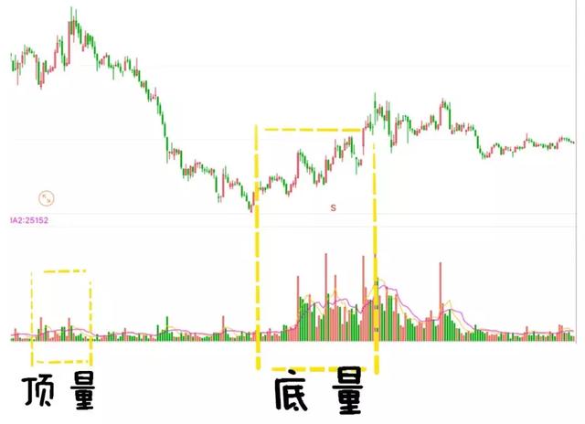 放量，是市场最诚实的语言