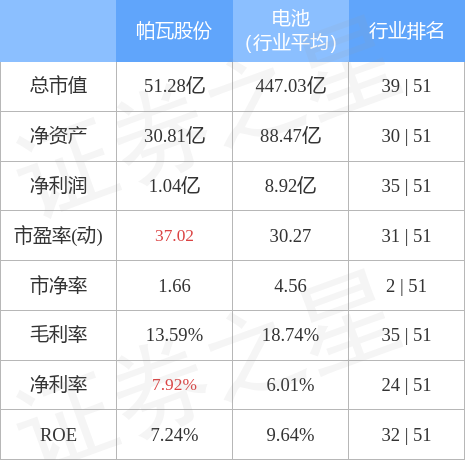 ST帕瓦跌3.12%退市阴影下的挣扎与新能源叙事的褪色