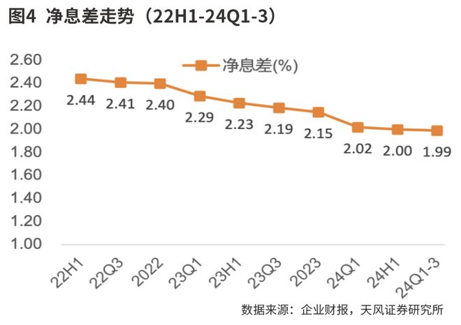 净息差压力下需多方降本增收