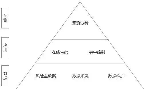 读懂5月金融数据的三个维度，从总量、结构到挤水分的深层逻辑