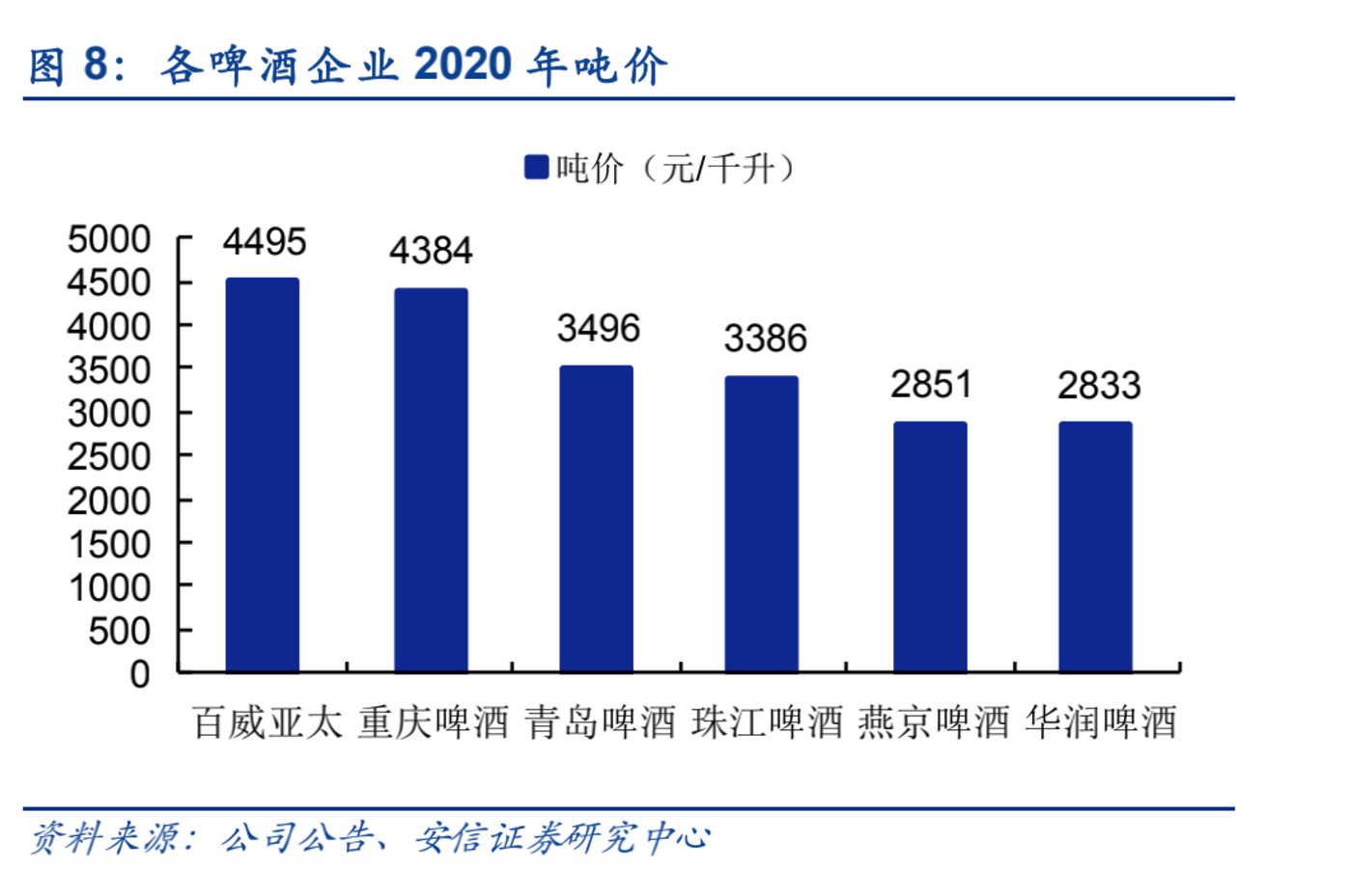 微降华润啤酒目标价至33.6港元，高端化长跑中的一次呼吸调整