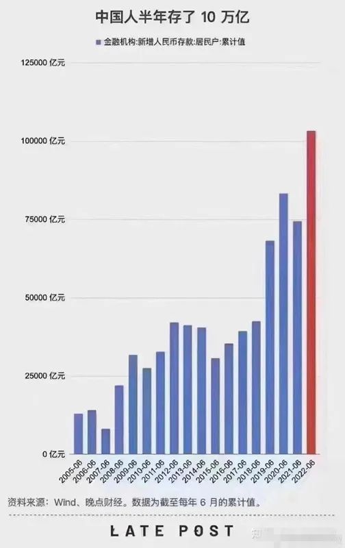 14.73万亿的集体焦虑，当存钱成为最后的信仰