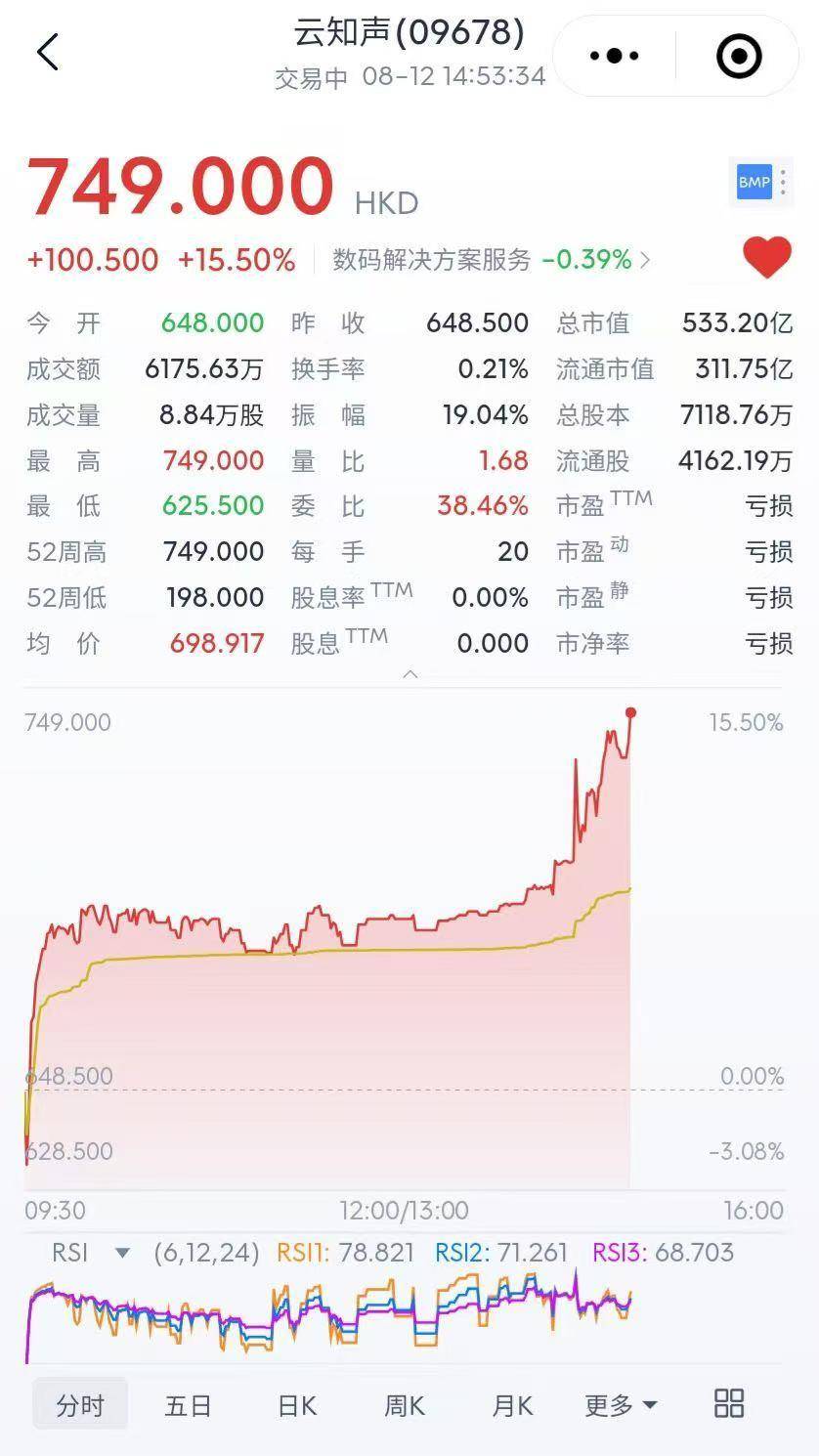 云知声冲关港股AGI第一股，一场另类的技术突围与资本豪赌