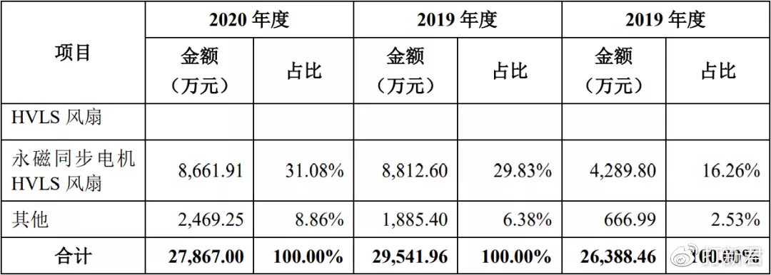 开勒股份,在风中寻找确定性 开勒股份,在风中寻找确定性