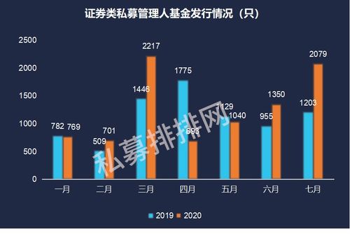 净值大涨3成后，我决定把账户密码忘了