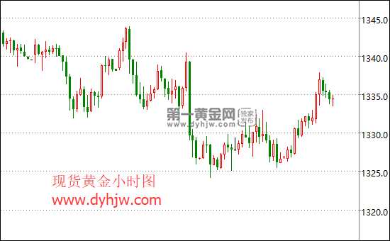 OEXN，就业疲软助推金价逼近3400关口