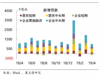 数据失真，根基动摇—违反金融统计相关规定的代价不容小觑