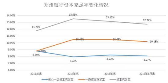 郑州珠江村镇银行被罚53.9万元，中小银行内控短板为何屡敲警钟？