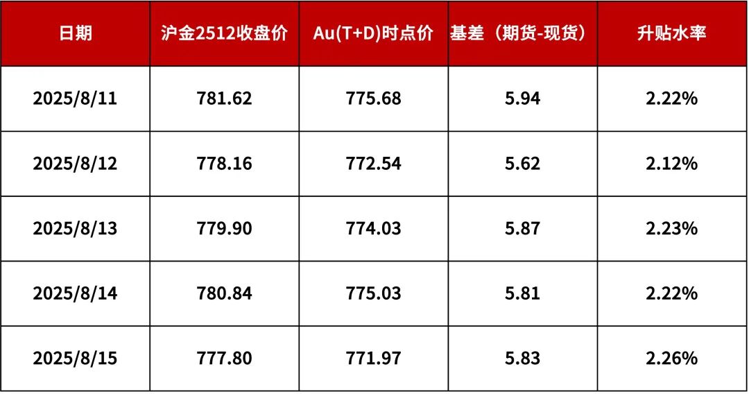 Mhmarkets迈汇，PPI降温为金价上涨再添一把火，市场预期持续升温