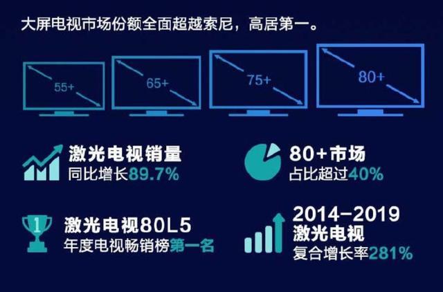 当慢生意按下快进键，商业化进程提速下的冷思考
