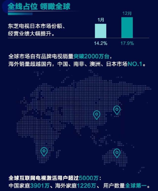 当慢生意按下快进键,商业化进程提速下的冷思考 当慢生意按下快进键,商业化进程提速下的冷思考