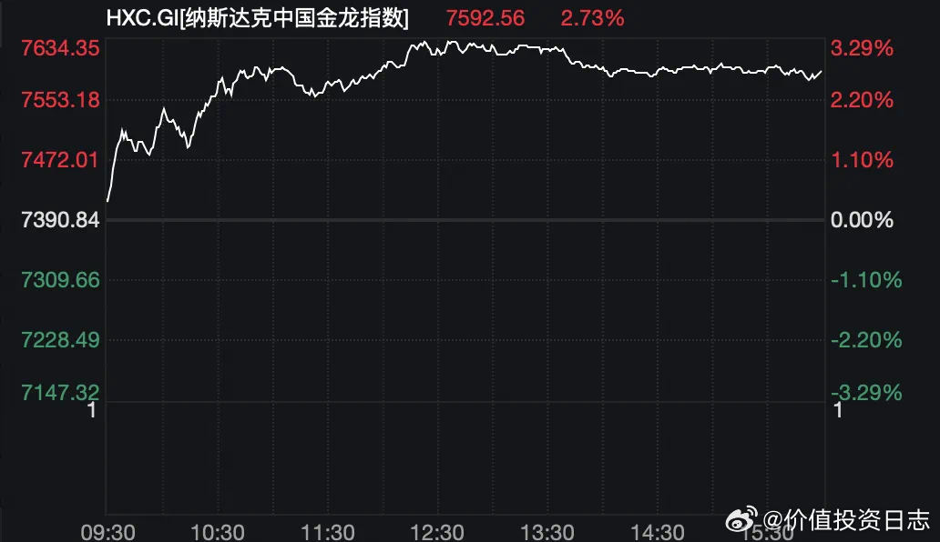 周二热门中概股普涨，一场信心与价值的双重回归
