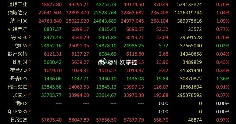 周二热门中概股普涨，一场信心与价值的双重回归