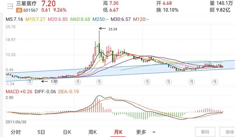 盘后跌超5%当财报的真相撞碎预期的泡沫
