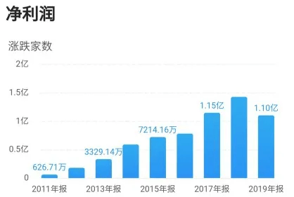 盘后跌超5%当财报的真相撞碎预期的泡沫